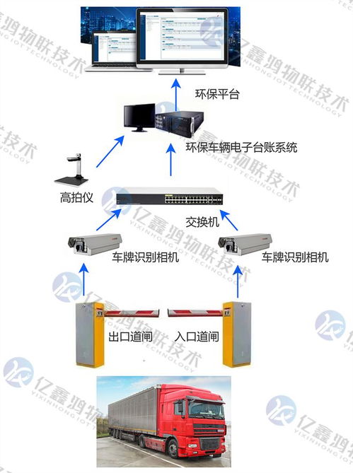 安徽环保门禁视频监控系统 重点行业移动源应急管理系统